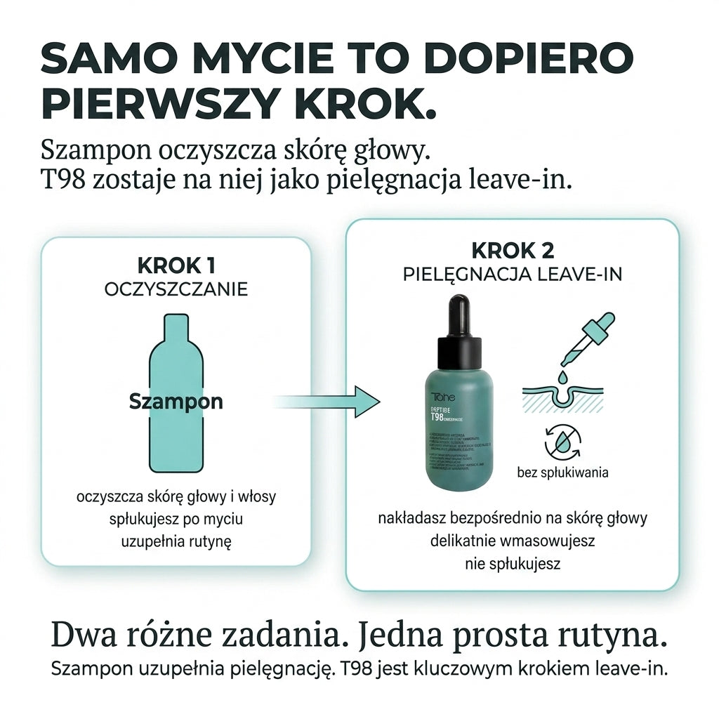 Tahe Peptide T98 koncentrat przeciw wypadaniu włosów